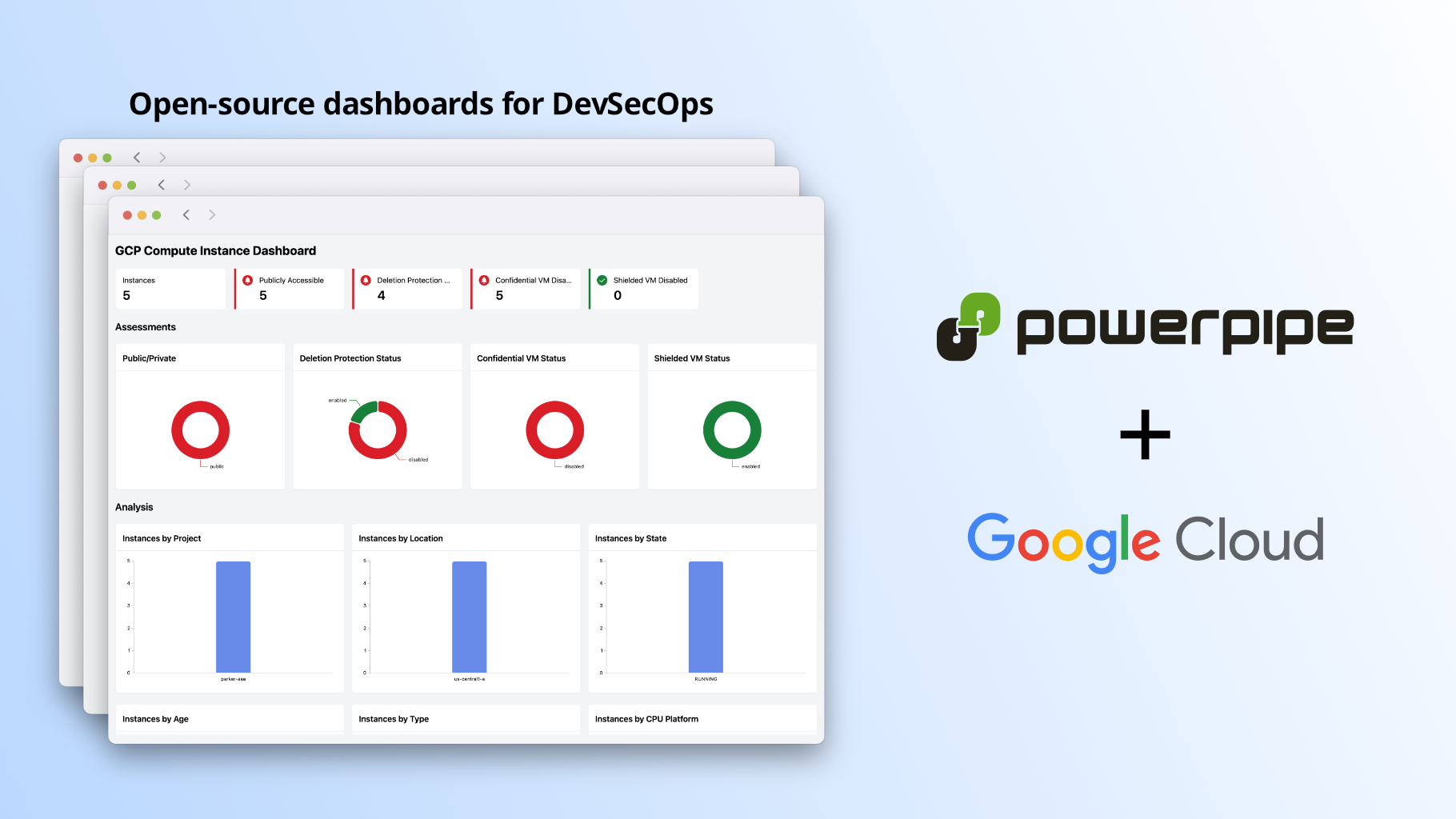 GCP Storage Bucket Dashboard dashboard GCP Insights mod Powerpipe Hub