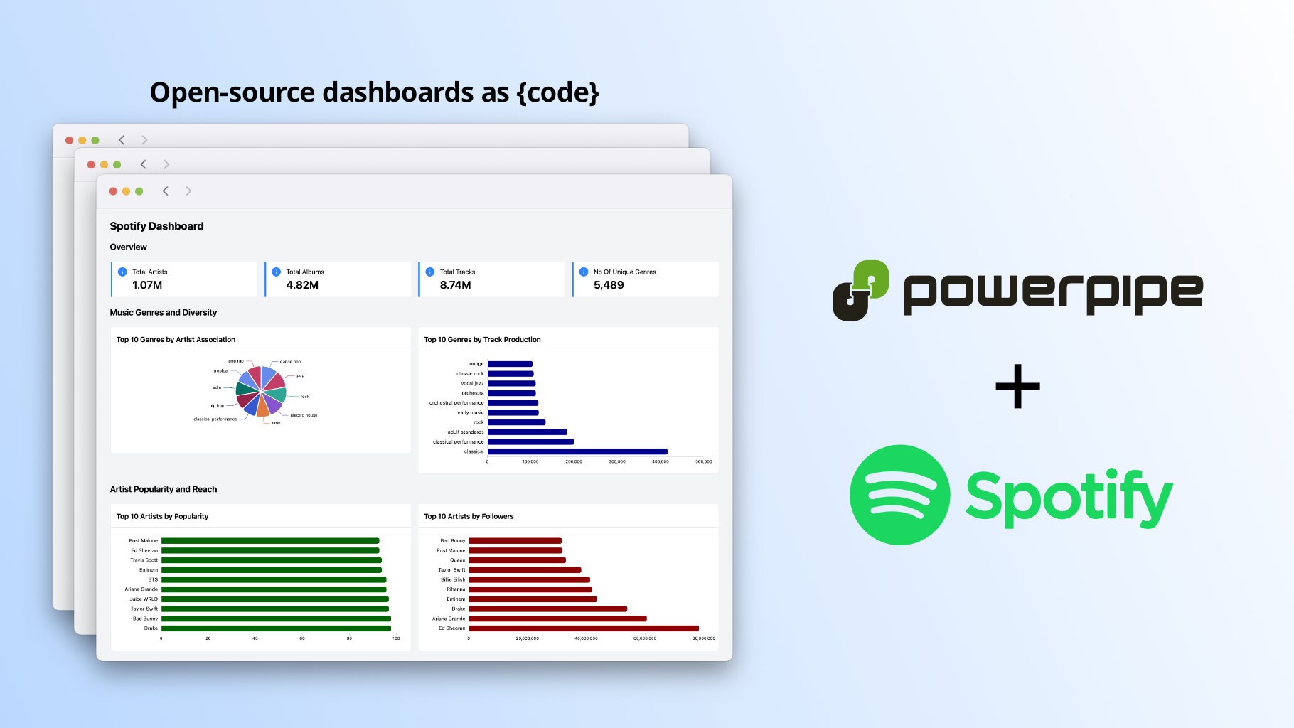 Spotify Dashboard dashboard | Spotify mod | Powerpipe Hub